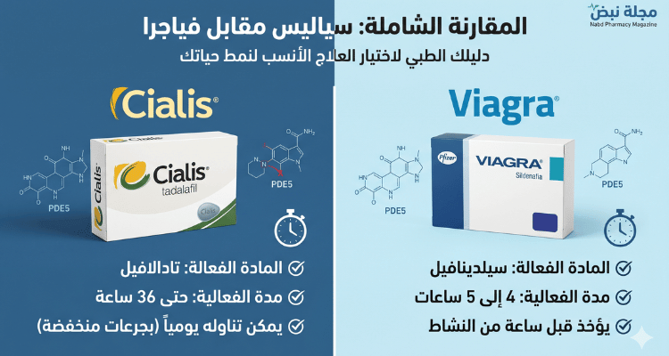 مقارنة بين سياليس (Cialis) مقابل فياجرا (Viagra) – أيهما الأنسب لك؟